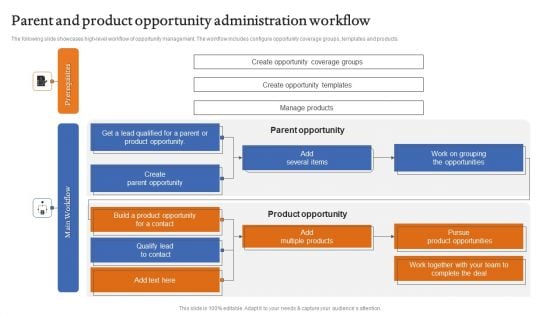 Parent And Product Opportunity Administration Workflow Icons PDF