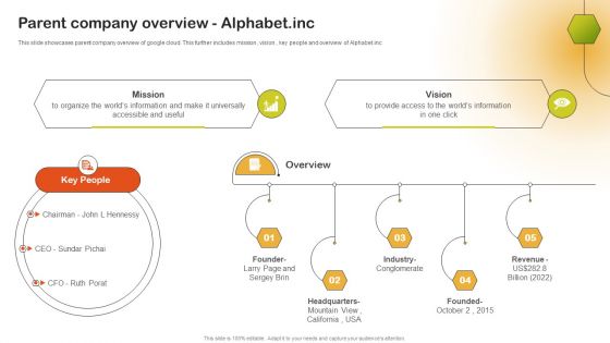 Parent Company Overview Alphabetinc Icons PDF