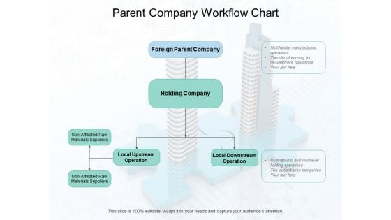 Parent Company Workflow Chart Ppt PowerPoint Presentation Summary Clipart