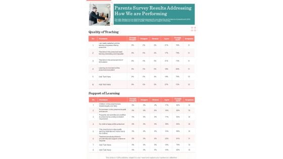 Parents Survey Results Addressing How We Are Performing One Pager Documents