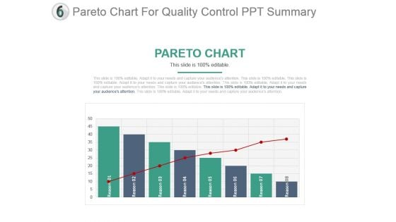 Pareto Chart For Quality Control Ppt Summary