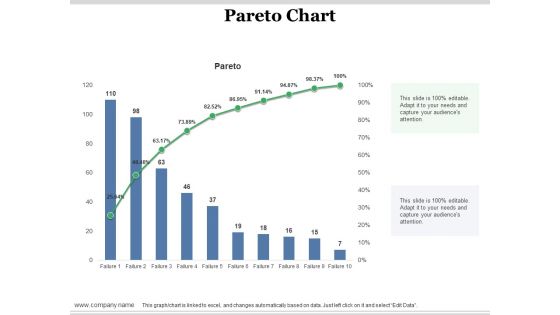 Pareto Chart Ppt PowerPoint Presentation Ideas Themes