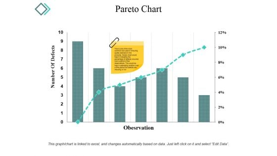 Pareto Chart Ppt PowerPoint Presentation Infographic Template Microsoft