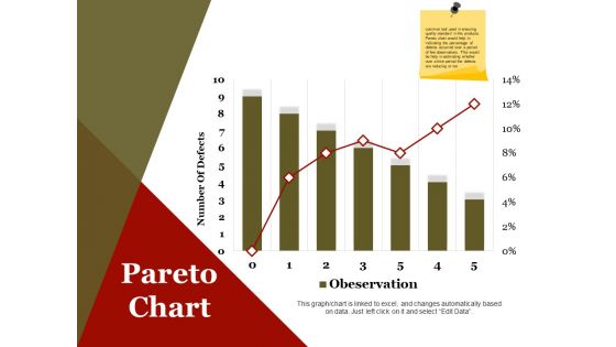Pareto Chart Ppt PowerPoint Presentation Infographics Design Inspiration