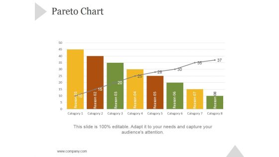 Pareto Chart Ppt PowerPoint Presentation Shapes