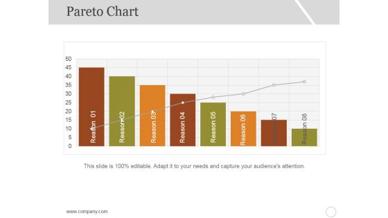 Pareto Chart Ppt PowerPoint Presentation Show Vector