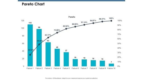 Pareto Chart Ppt PowerPoint Presentation Styles File Formats