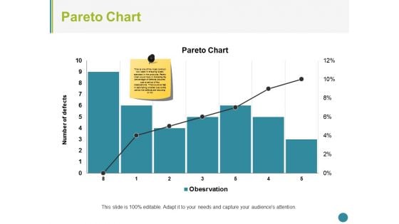 Pareto Chart Ppt PowerPoint Presentation Summary Structure