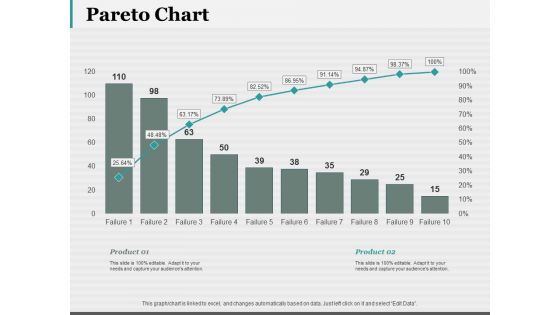 Pareto Chart Ppt PowerPoint Presentation Visual Aids Pictures