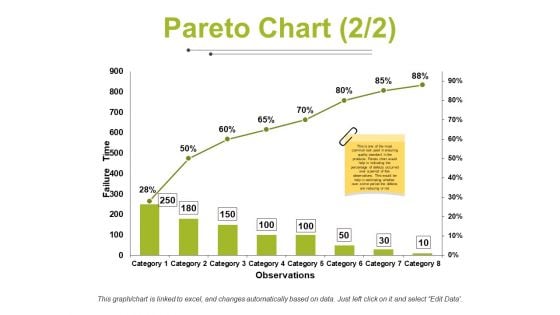 Pareto Chart Template 2 Ppt PowerPoint Presentation Gallery Microsoft