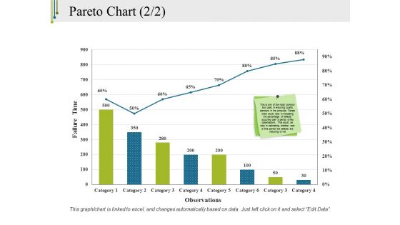 Pareto Chart Template 2 Ppt PowerPoint Presentation Outline Model