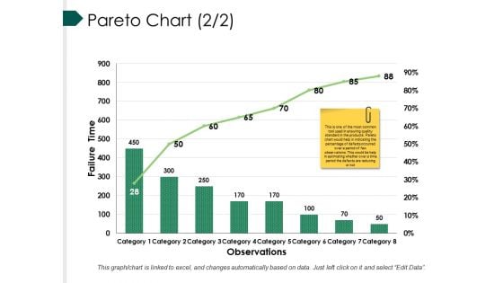 Pareto Chart Template Ppt PowerPoint Presentation Summary Graphic Images