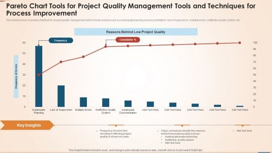 Pareto Chart Tools For Project Quality Management Tools And Techniques For Process Improvement Elements PDF