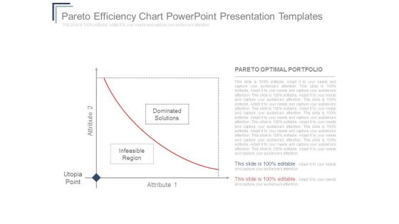 Pareto Efficiency Chart Powerpoint Presentation Templates