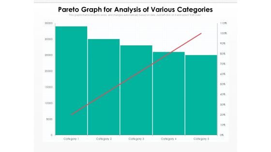 Pareto Graph For Analysis Of Various Categories Ppt PowerPoint Presentation Gallery Template PDF