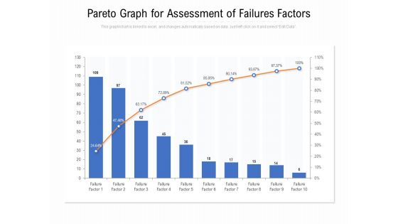 Pareto Graph For Assessment Of Failures Factors Ppt PowerPoint Presentation File Sample PDF