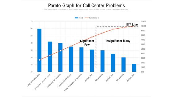 Pareto Graph For Call Center Problems Ppt PowerPoint Presentation File Graphics Download PDF