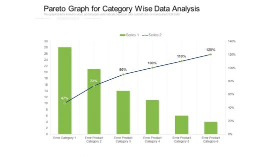 Pareto Graph For Category Wise Data Analysis Ppt PowerPoint Presentation File Example File PDF