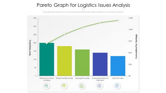 Pareto Graph For Logistics Issues Analysis Ppt PowerPoint Presentation File Example Topics PDF