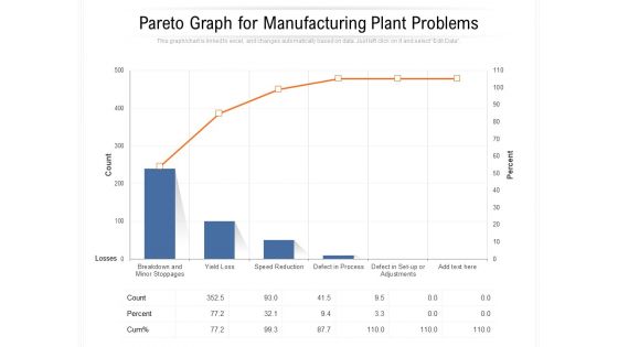 Pareto Graph For Manufacturing Plant Problems Ppt PowerPoint Presentation File Visuals PDF