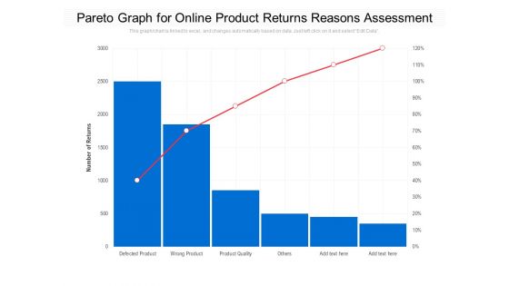 Pareto Graph For Online Product Returns Reasons Assessment Ppt PowerPoint Presentation File Graphics Tutorials PDF