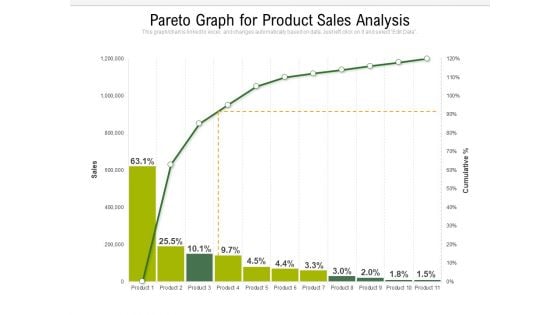 Pareto Graph For Product Sales Analysis Ppt PowerPoint Presentation File Clipart PDF