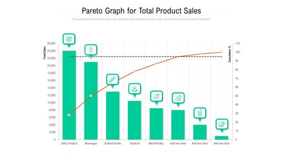 Pareto Graph For Total Product Sales Ppt PowerPoint Presentation Gallery Guidelines PDF