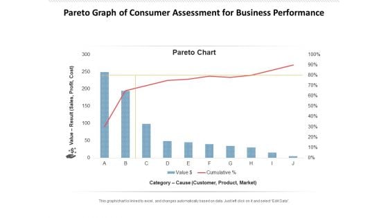 Pareto Graph Of Consumer Assessment For Business Performance Ppt PowerPoint Presentation Icon Inspiration PDF