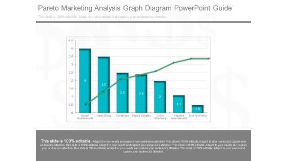 Pareto Marketing Analysis Graph Diagram Powerpoint Guide
