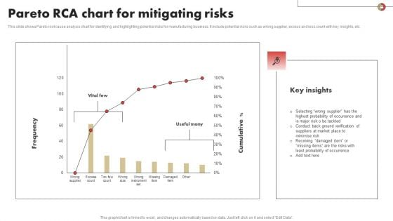 Pareto RCA Chart For Mitigating Risks Slides PDF