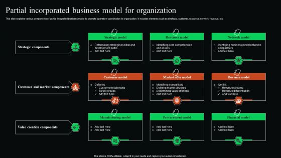 Partial Incorporated Business Model For Organization Graphics PDF