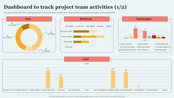 Participants Engaged In Coordinating Project Activities Dashboard To Track Project Team Activities Introduction PDF