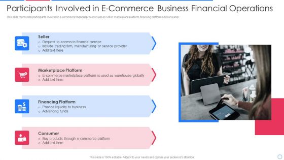 Participants Involved In E Commerce Business Financial Operations Sample PDF