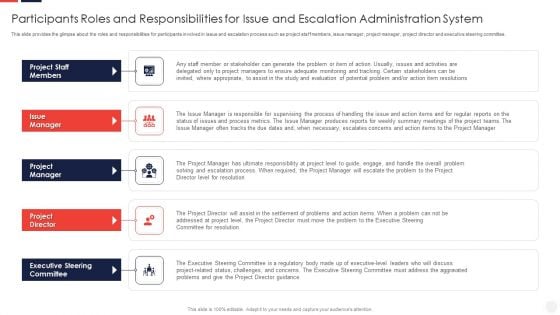 Participants Roles And Responsibilities For Issue And Escalation Administration System Topics PDF