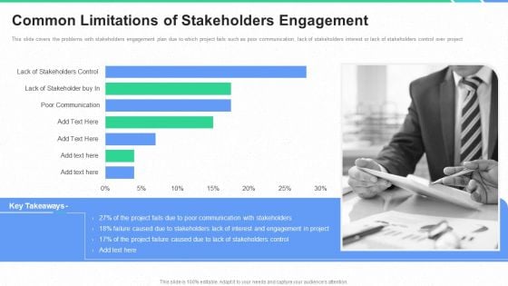 Participation In Project Development Process Common Limitations Of Stakeholders Engagement Elements PDF