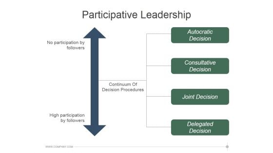 Participative Leadership Ppt PowerPoint Presentation Picture Participative Leadership Ppt PowerPoint Presentation Picture