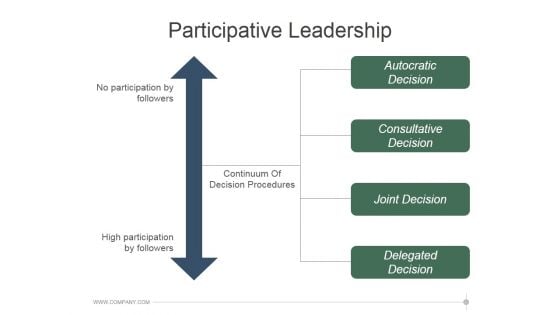 Participative Leadership Ppt PowerPoint Presentation Picture