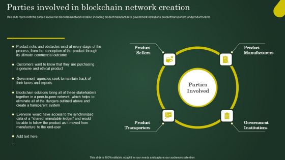 Parties Involved In Blockchain Network Creation Involving Cryptographic Ledger To Enhance Portrait PDF