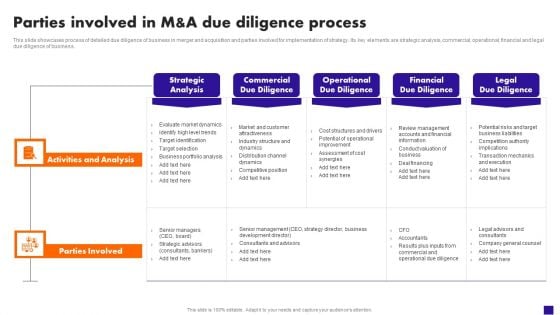 Parties Involved In M And A Due Diligence Process Clipart PDF