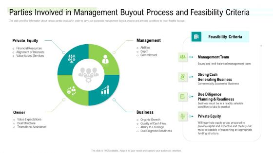 Parties Involved In Management Buyout Process And Feasibility Criteria Designs PDF