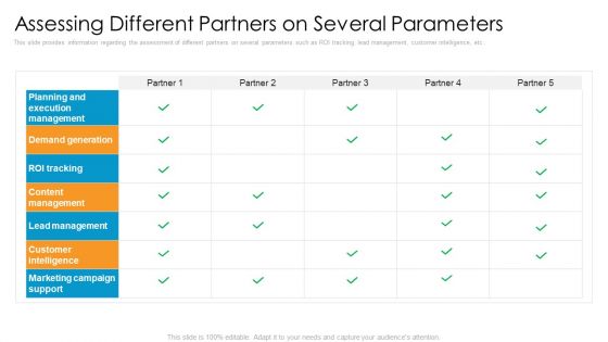 Partner Advertisement Strategy Assessing Different Partners On Several Parameters Professional PDF