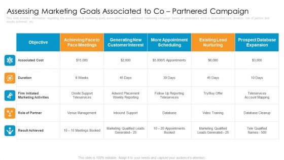 Partner Advertisement Strategy Assessing Marketing Goals Associated To Co Partnered Campaign Introduction PDF Partner Advertisement Strategy Assessing Marketing Goals Associated To Co Partnered Campaign Introduction PDF