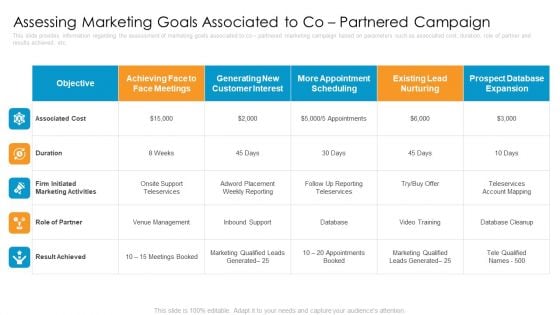 Partner Advertisement Strategy Assessing Marketing Goals Associated To Co Partnered Campaign Introduction PDF