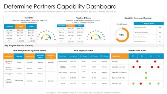 Partner Advertisement Strategy Determine Partners Capability Dashboard Sample PDF