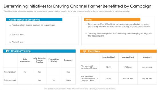 Partner Advertisement Strategy Determining Initiatives For Ensuring Channel Partner Benefitted By Campaign Template PDF
