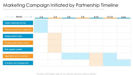 Partner Advertisement Strategy Marketing Campaign Initiated By Partnership Timeline Portrait PDF