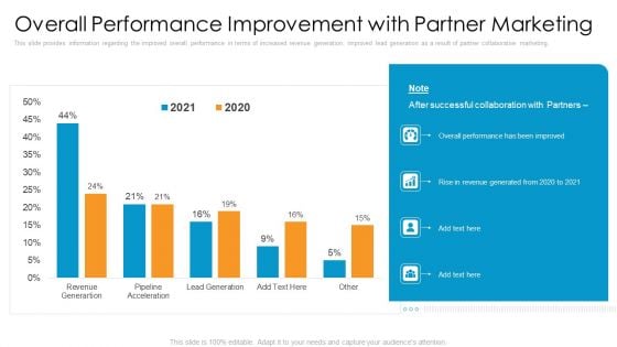 Partner Advertisement Strategy Overall Performance Improvement With Partner Marketing Demonstration PDF