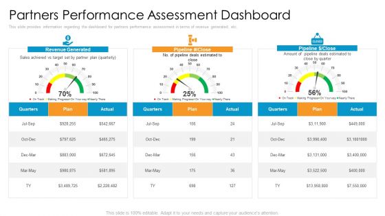 Partner Advertisement Strategy Partners Performance Assessment Dashboard Diagrams PDF
