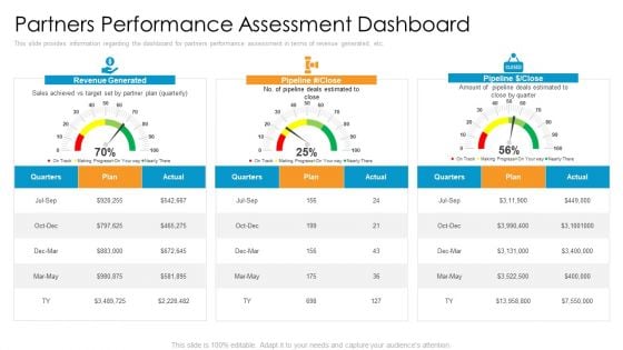 Partner Advertisement Strategy Partners Performance Assessment Dashboard Diagrams PDF Partner Advertisement Strategy Partners Performance Assessment Dashboard Diagrams PDF