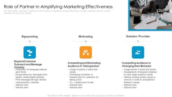 Partner Advertisement Strategy Role Of Partner In Amplifying Marketing Effectiveness Graphics PDF